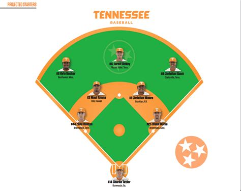 Tennessee Tech Baseball 2024 Schedule Released