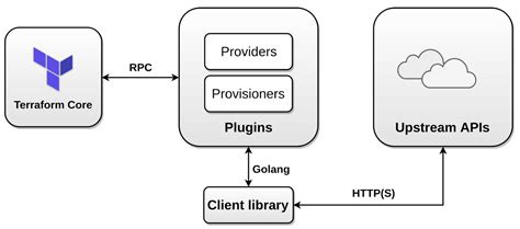 Terraform Data Template File Explained