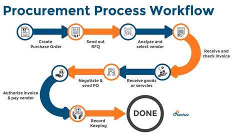 Texas Tech Procurement: Streamlining University Purchasing Processes