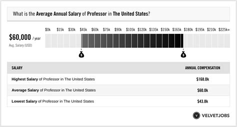 Texas Tech Professor Salaries Revealed: 5 Figures