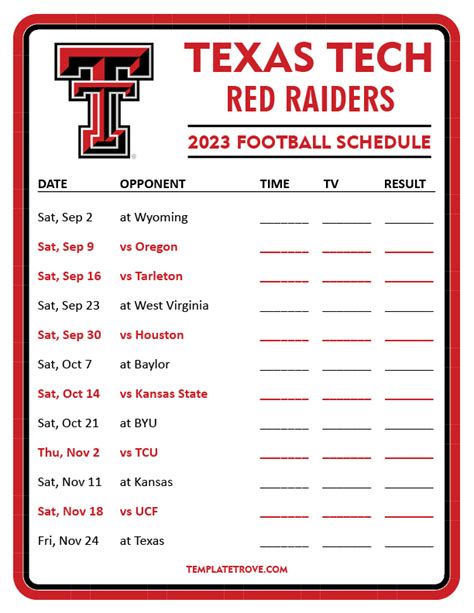 Texas Tech Red Raiders 2007 Football Roster Breakdown