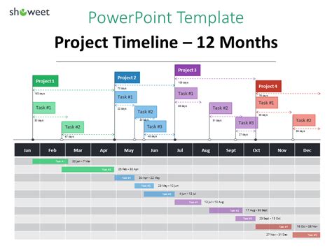 Timeline Project Planning Template Powerpoint Essentials