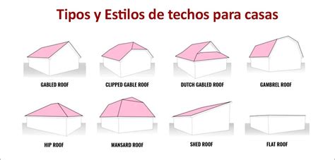 Tipos De Techos Para Cada Estilo Y Presupuesto