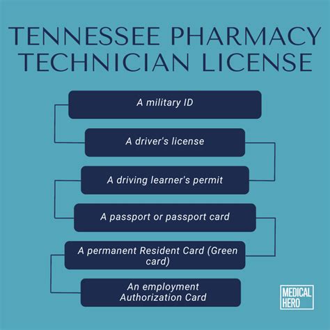 Tn Pharmacy Tech License Renewal Requirements And Process