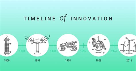 Today In Tech History: Innovation Milestones And Discoveries