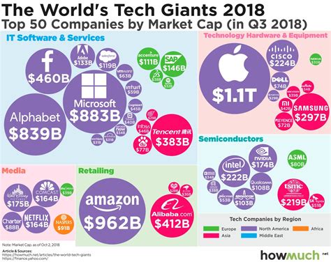 Top 10 Biggest Tech Companies In Florida