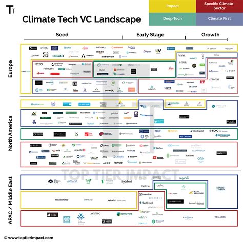 Top 10 Climate Tech Vcs To Watch