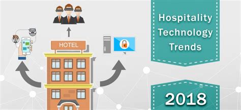 Top 10 Hotel Tech Companies To Watch