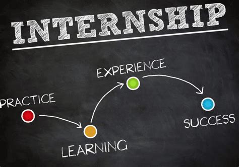 Top 10 Paid Tech Internships To Launch Your Career