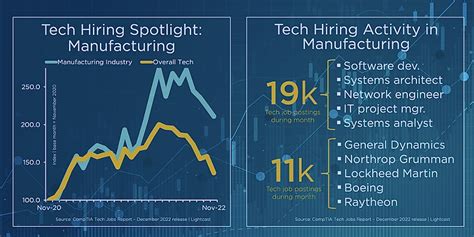 Top 10 Remote Tech Jobs In Nyc