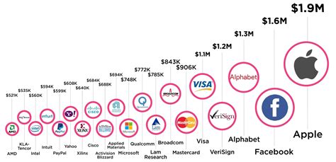 Top 10 Tech Companies In Philly To Watch