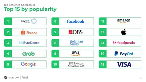 Top 10 Tech Companies In Singapore