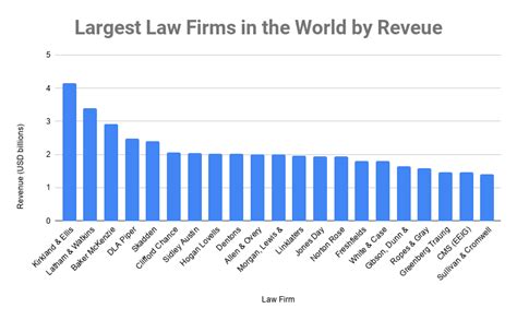 Top 10 Tech Law Firms In The Industry