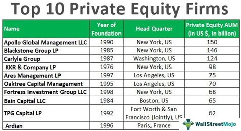 Top 10 Tech Private Equity Firms To Watch