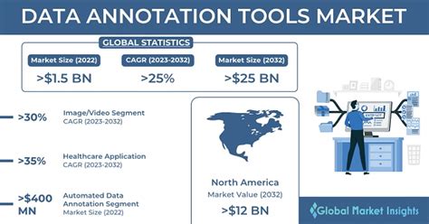 Top 5 Companies Like Dataannotation.Tech