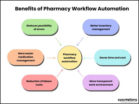 Top 5 Pharmacy Tech Tools For Efficient Workflow