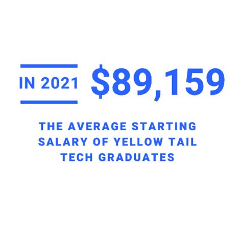 Top 5 Yellow Tail Tech Price Revealed