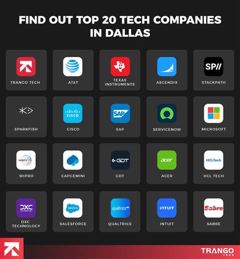 Top Dallas Tech Companies To Watch