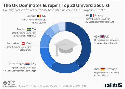 Top Engineering Schools In Europe: Expert University Rankings