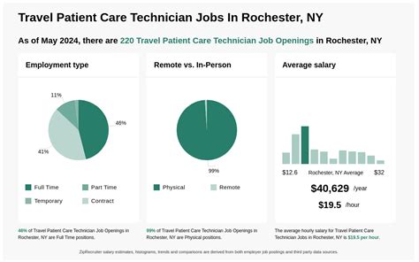 Traveling Patient Care Tech Jobs: Explore New Opportunities