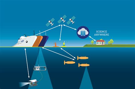 Tsunami Sea Tech Innovations Transforming Ocean Safety