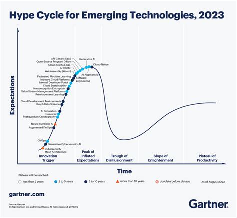 Uncovering The Hype Behind Emerging Tech Trends