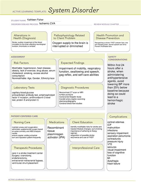 Understanding Dysphagia: A Systemic Disorder Template Explained