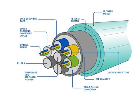 Understanding Tech Cables Made Simple