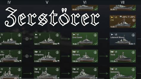 Unlock German Tech Tree In World Of Warships