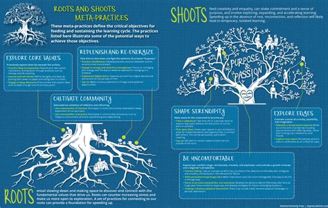 Unlock Humankinds Potential: 5 Essential Tech Tree Pathways