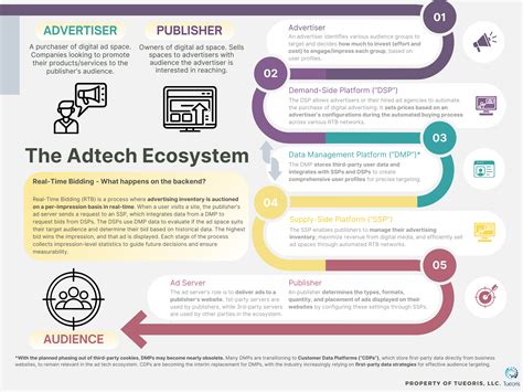 Unlocking Ad Tech Innovation At Ad Tech Summit