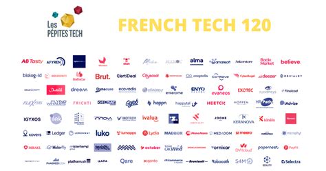 Unlocking French Tech: 120 Innovative Startups To Watch