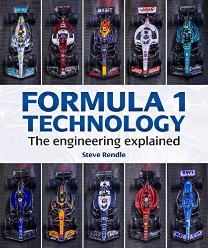 Unlocking The Power Of Formula Tech Innovations