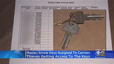 Unlocking Usps Mailbox Security With Master Key Templates