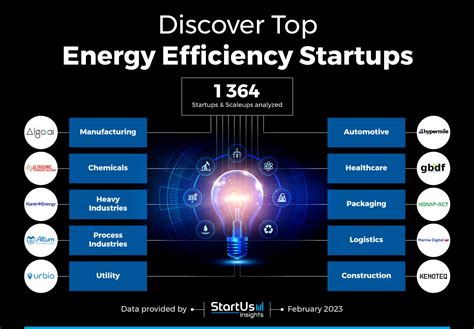 Unlocking W8 Tech Charge: Efficient Energy Solutions