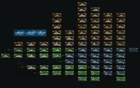 Us Navy Warships Tech Tree Guide