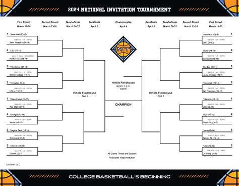 Virginia Tech Nit 2024: 5 Key Matchups To Watch