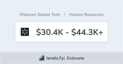 Walmart Global Tech Salaries Revealed