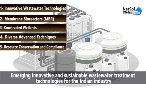 Water Tech Labs: Innovating The Future Of Water Treatment