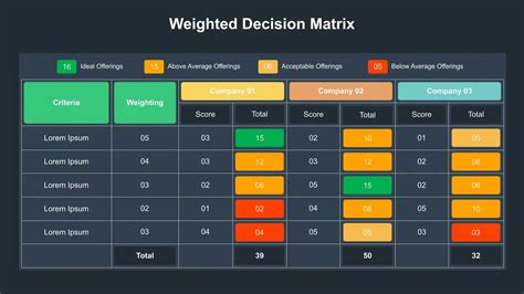 Weighted Decision Matrix Template Excel Made Easy