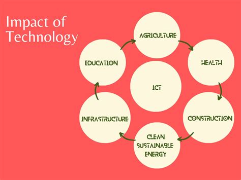 What Is Tilt Tech And Its Impact On Business