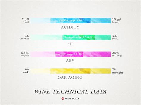 Wine Tech Sheets: Inside The Industrys Most Important Document