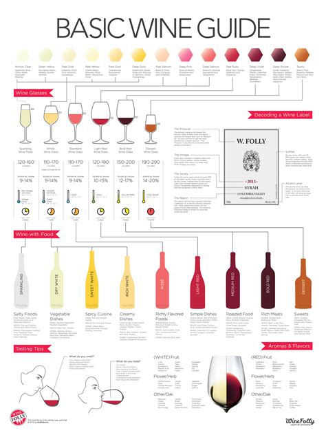 Wine Tech Sheets: Your Ultimate Wine Selection Guide